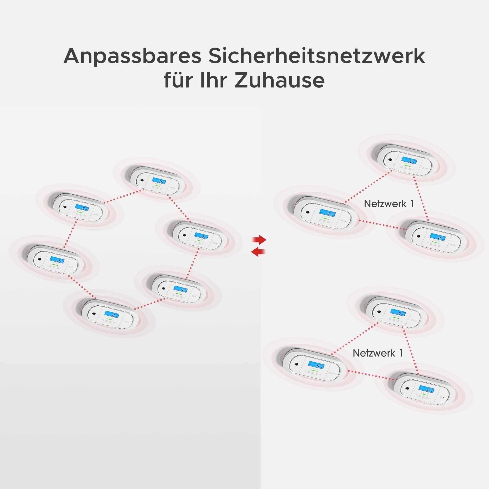 X-Sense XC01-WR Drahtlose Verbundene Kohlenmonoxid-Melder 2er Set - Ultimativer Schutz und Konnektivität für Ihr Zuhause Mesch Shop X-Sense XC01-WR Drahtlose Verbundene Kohlenmonoxid-Melder 2er Set - Ultimativer Schutz und Konnektivität für Ihr Zuhause Mesch Shop